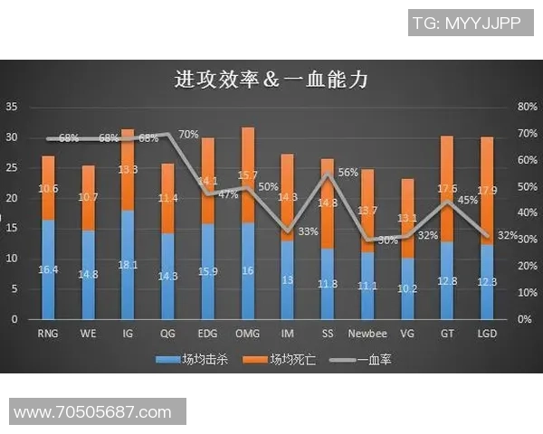 深入探讨RNG战队近期状态表现与数据分析的全面解读